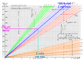t48 tracks volt drop voltage drop charts