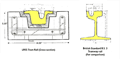 Rail Track Weight Chart