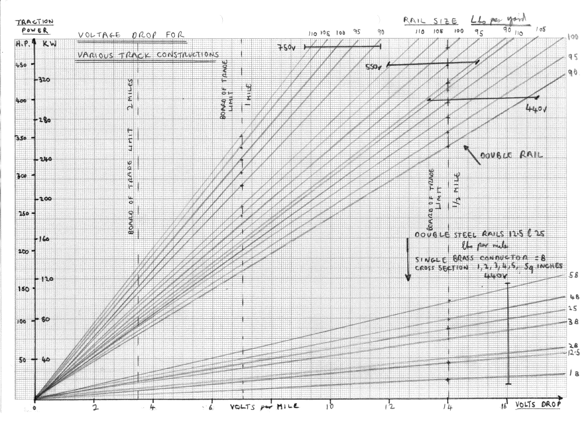 Voltage Drop Chart